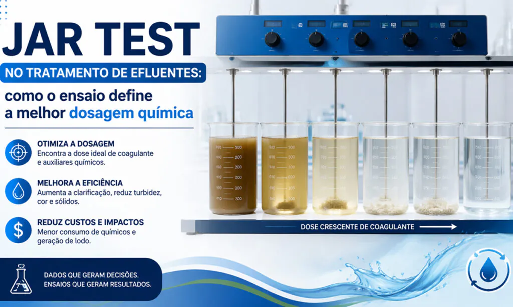 Jar Test no Tratamento de Efluentes